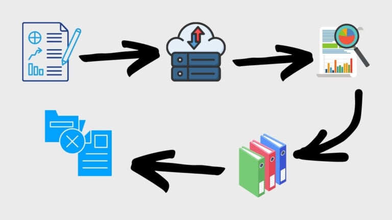 What Is Data Lifecycle Management (DLM)? - Tech Training HQ